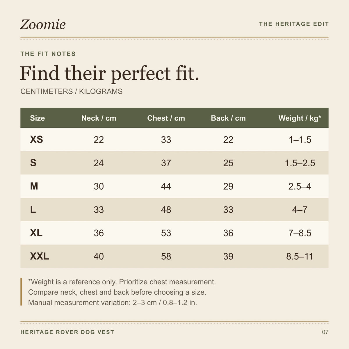 Heritage Rover size chart in centimeters and kilograms for XS to XXL, including neck, chest and back dimensions.
