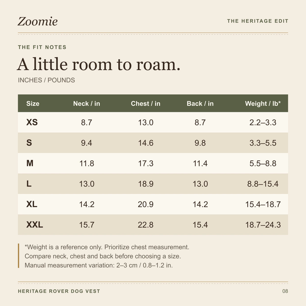 Heritage Rover size chart in inches and pounds for XS to XXL, including neck, chest and back dimensions.