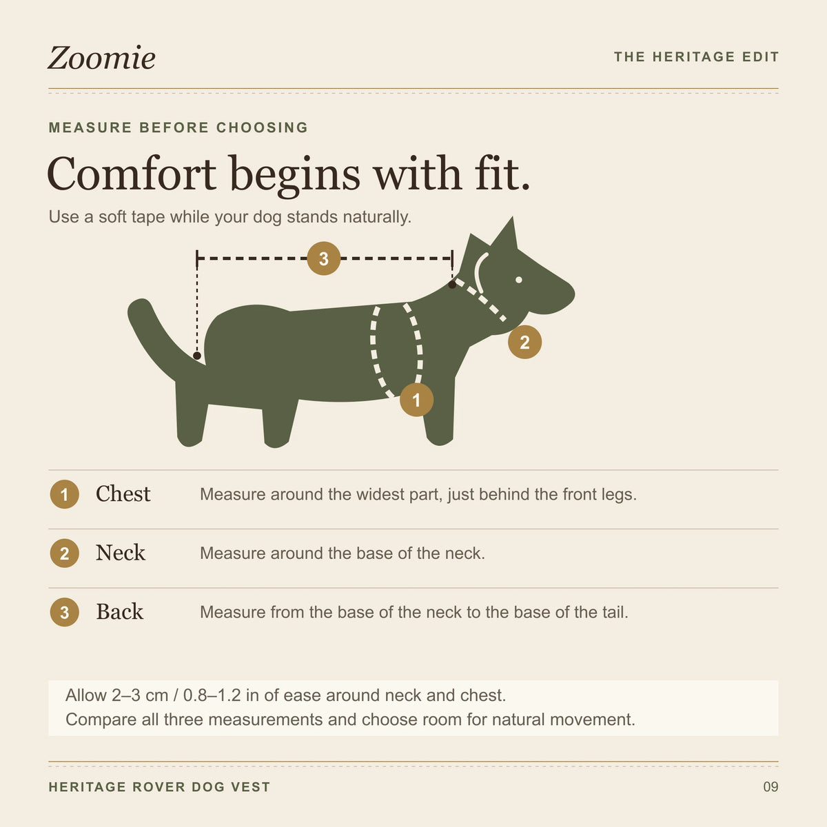 Diagram showing where to measure a standing dog around the neck and chest and along the back.